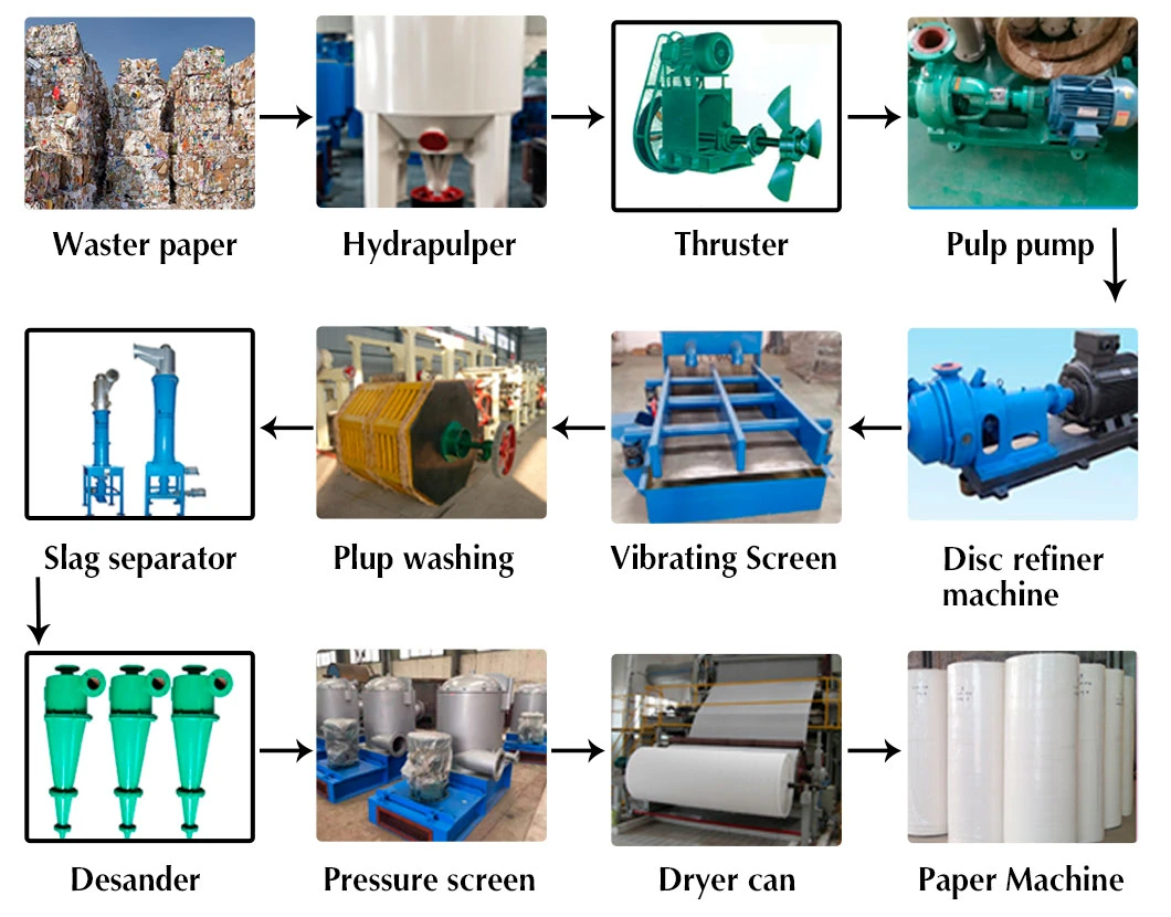 Jumbo Roll Toilet Tissue Paper Machine Price for Making Toilet Facial Napkin Paper