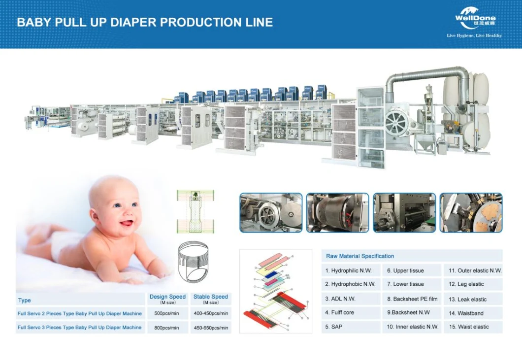 Good Quality Performance Full Servo Pull up Baby Diaper Machine Baby Pants Diaper Machinery