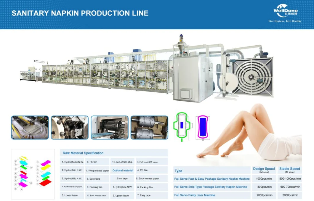 Full Servo Automatic Napkin Sanitary Making Machine Sanitary Napkin Production Line