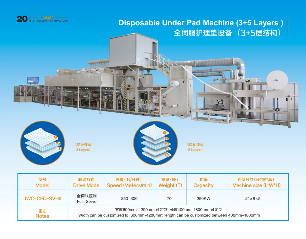 High Speed Pet Under Pad Machine with Servo Control